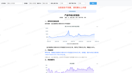 市场分析定制